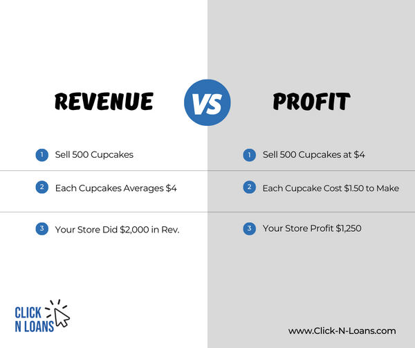 Revenue vs. Profit: Is There a Difference?
