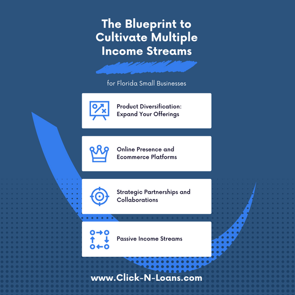 The Blueprint to Cultivate Multiple Income Streams for Florida Small Businesses